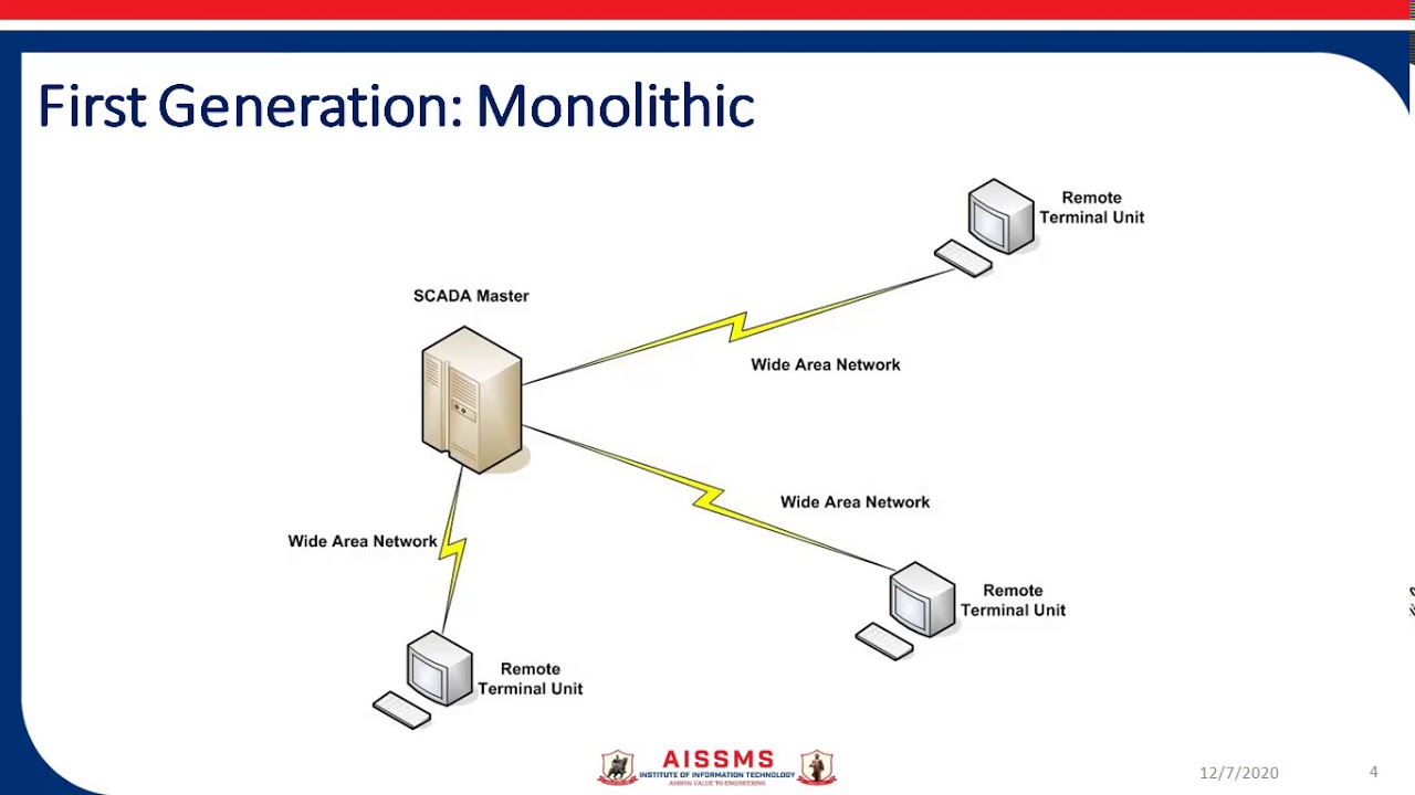 SCADA Architectures