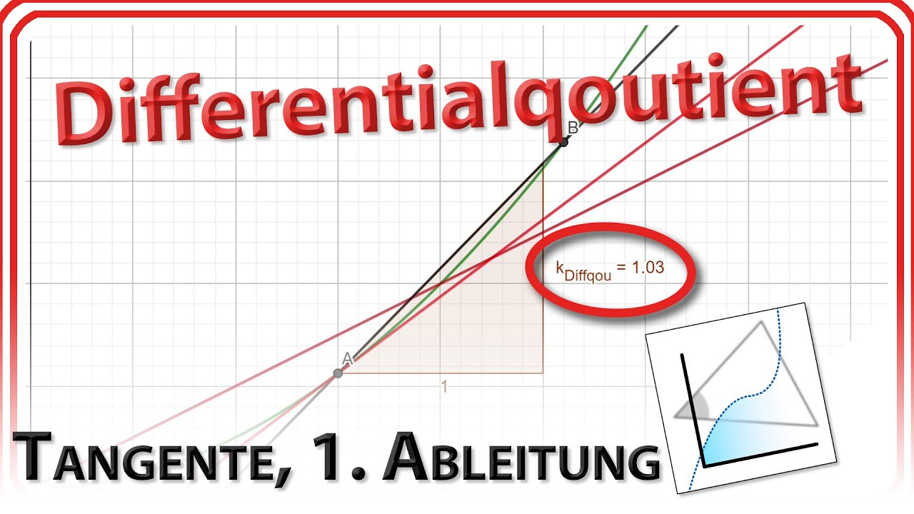 Differentialqoutient (Tangente, erste Ableitung) in GeoGebra 6/Web