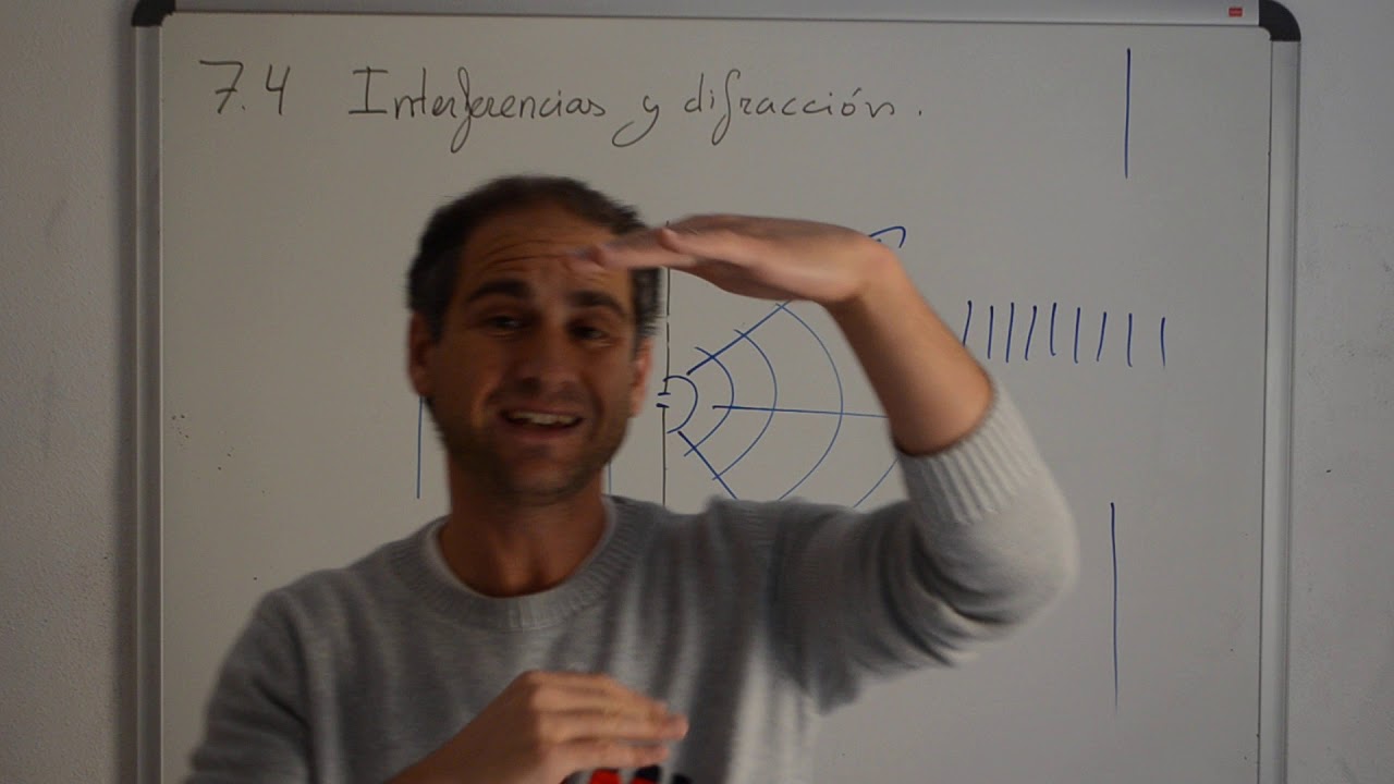Tema 7.4 Interferencias y difracción de la luz