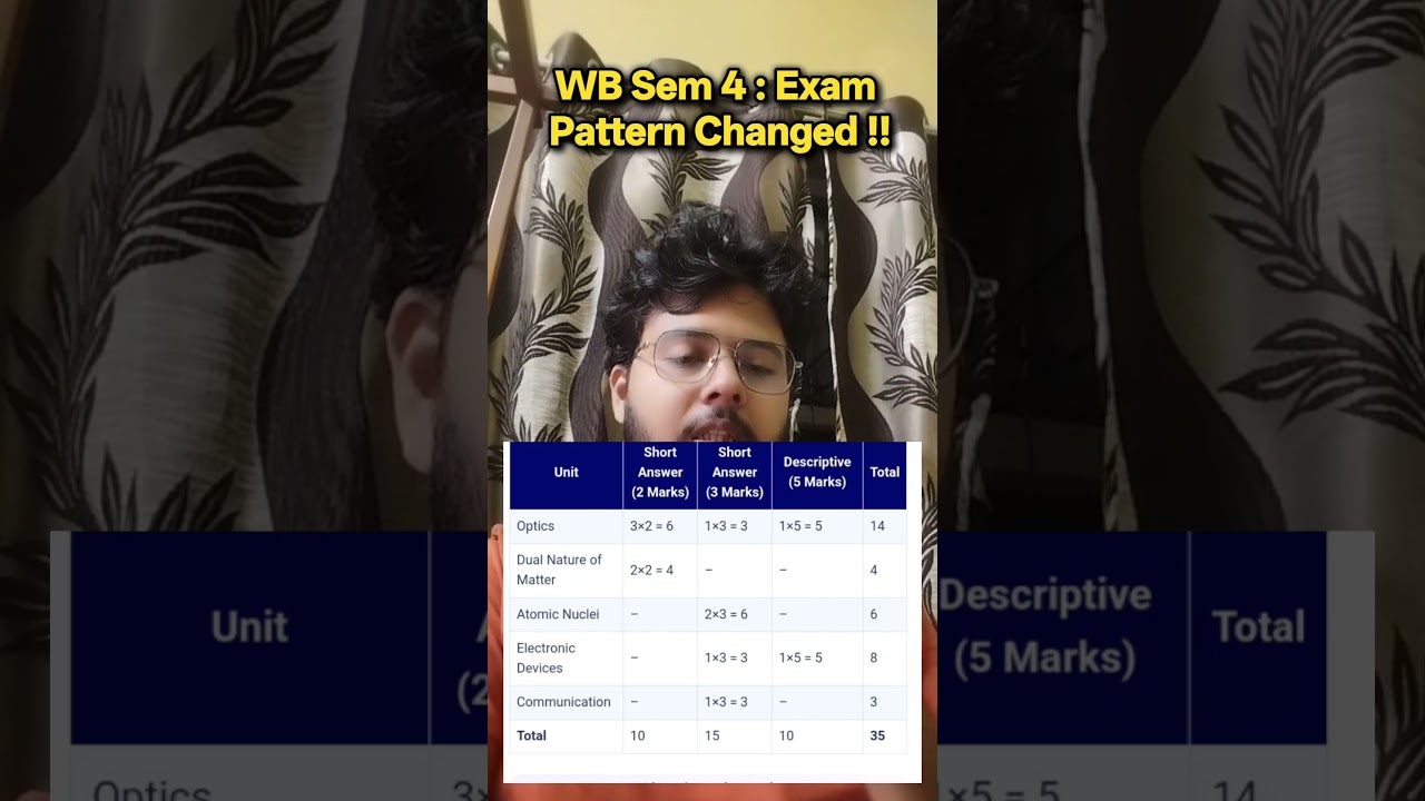 WB Sem 4 Class 12 Exam Pattern Changed !! 😶😲😲