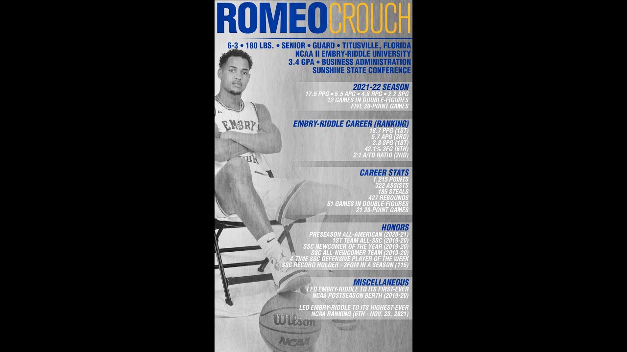 #1 Romeo Crouch Mid-Season 2021-22 Highlights