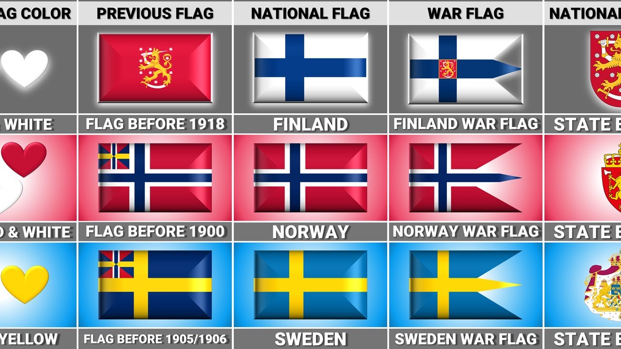 Norway vs Sweden vs Finland - Country Comparison