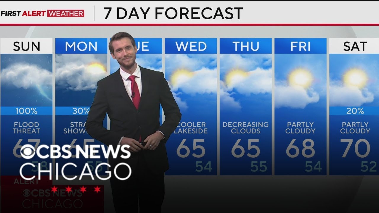 More wet weather, including Flash Flood risk for Chicago area Sunday
