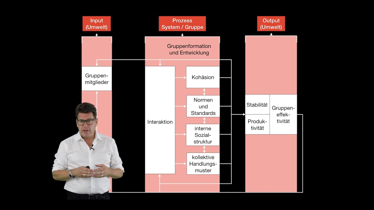 07  Systemanalytischer Bezugsrahmen