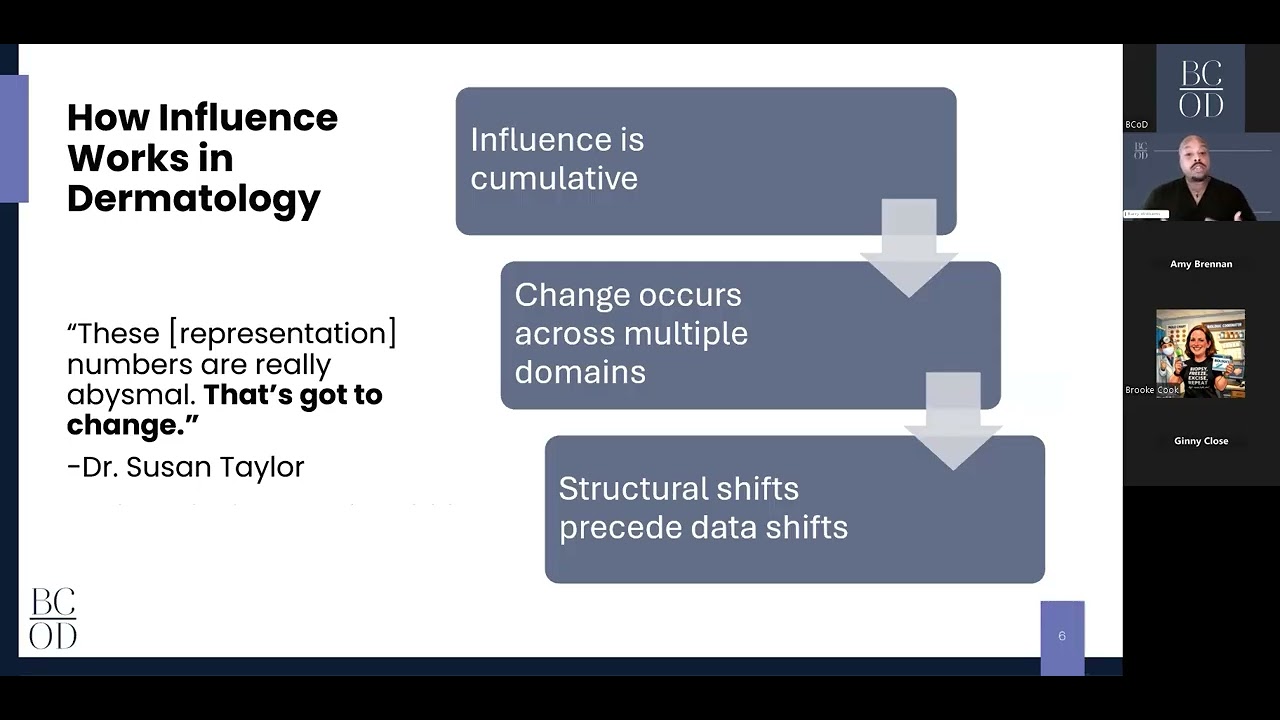 Next Level Skills - Who Gets Seen, Who Gets Treated: Accuracy & Accountability in Dermatology