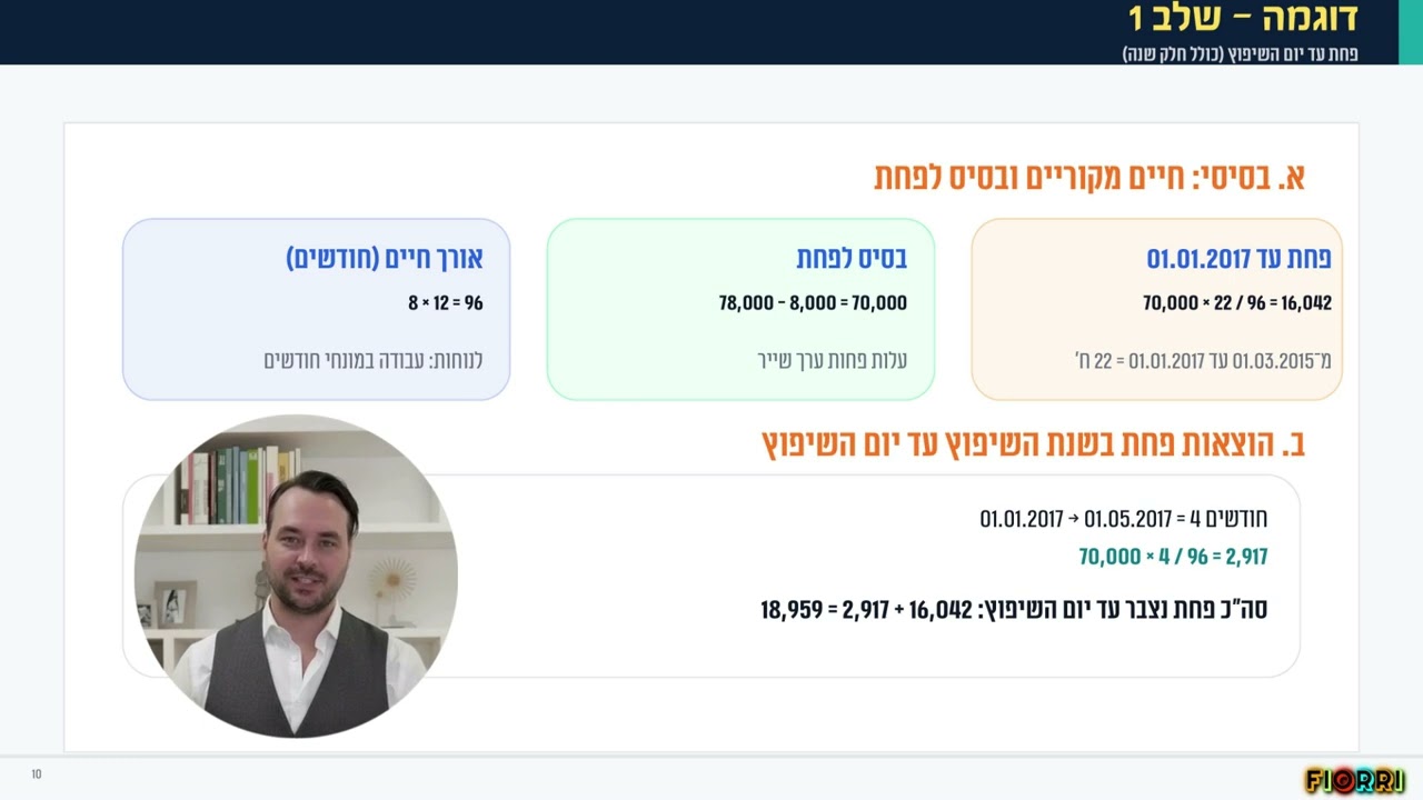 מכירת רכוש קבוע - קורס הנהלת חשבונות
