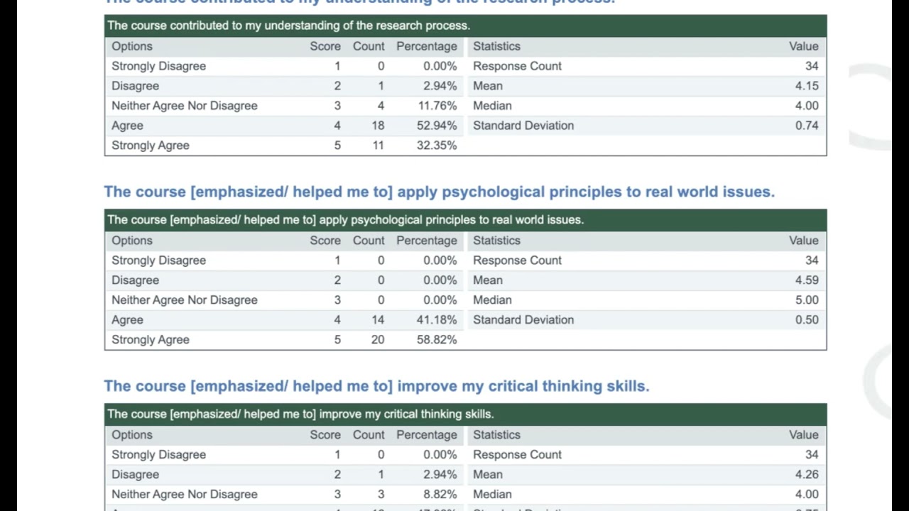 Student Evaluations Part 2: Get to know the evaluation form