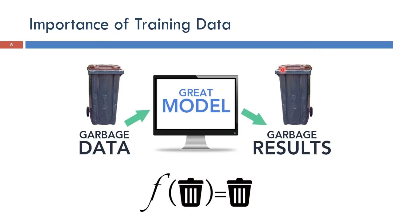 Artificial Intelligence in Biomedical Engineering - Fall 2021