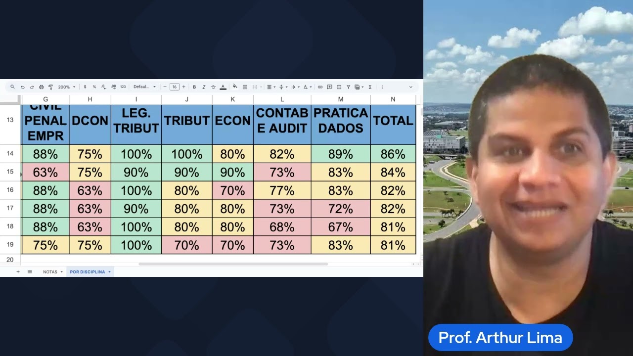 Notas ALTISSIMAS? Como serao as notas de corte na SEFAZ GO, DF, RN, PA, SP e outros fiscos