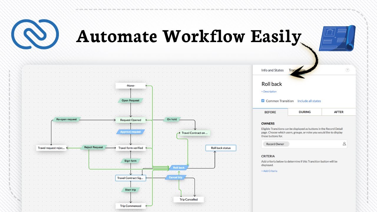 How to Automate Workflows with Zoho Blueprint in Zoho CRM
