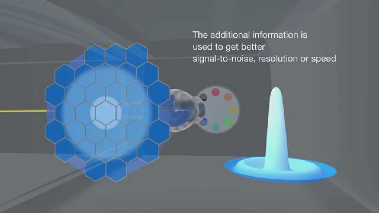 ZEISS LSM 880 with Airyscan: Beam Path and Principle of Airyscanning