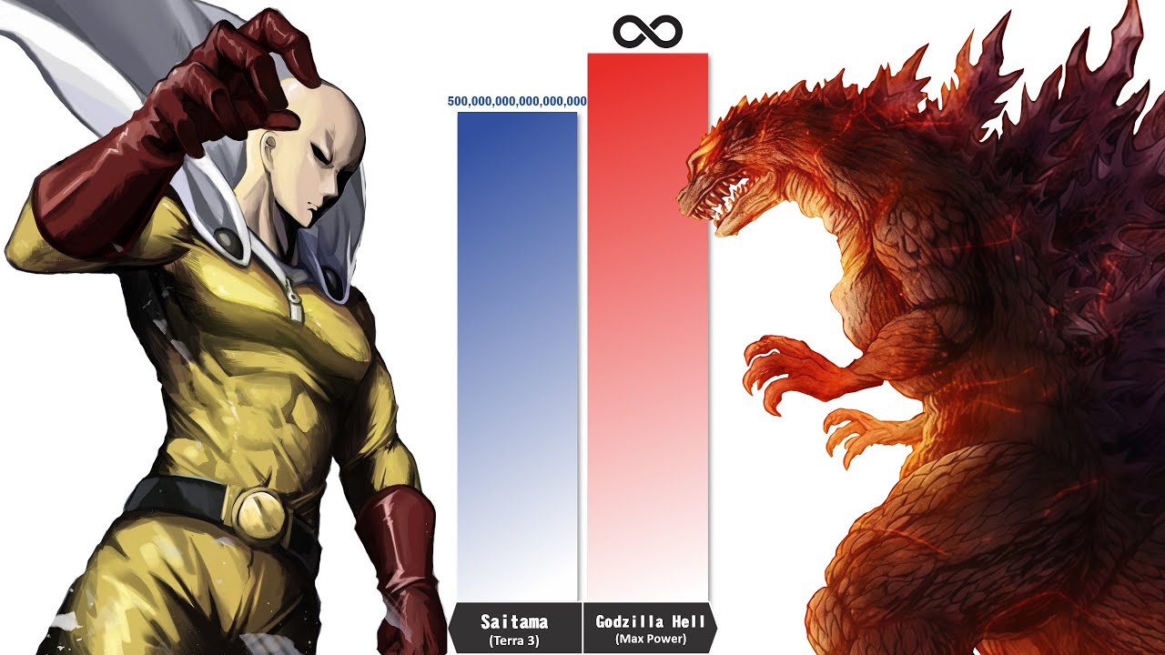 SAITAMA vs Strongest GODZILLA Power Level Comparisons