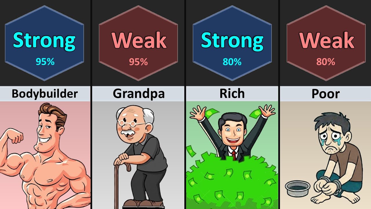 Strong Human vs Weak Human