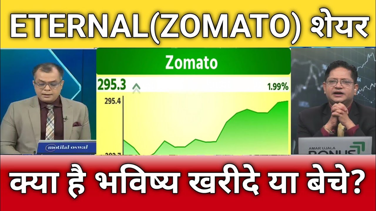 Zomato share latest news, Zomato share target, Zomato share analysis