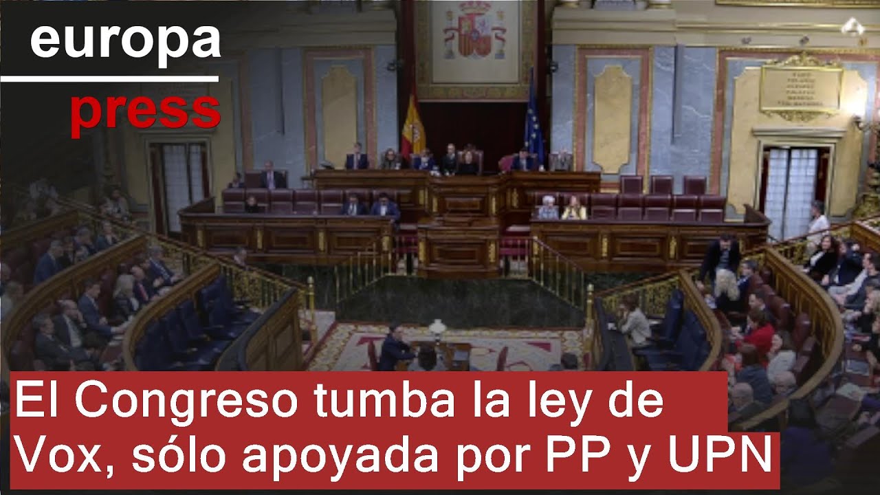 El Congreso tumba la ley de Vox para prohibir el burka, sólo apoyada por el PP y UPN