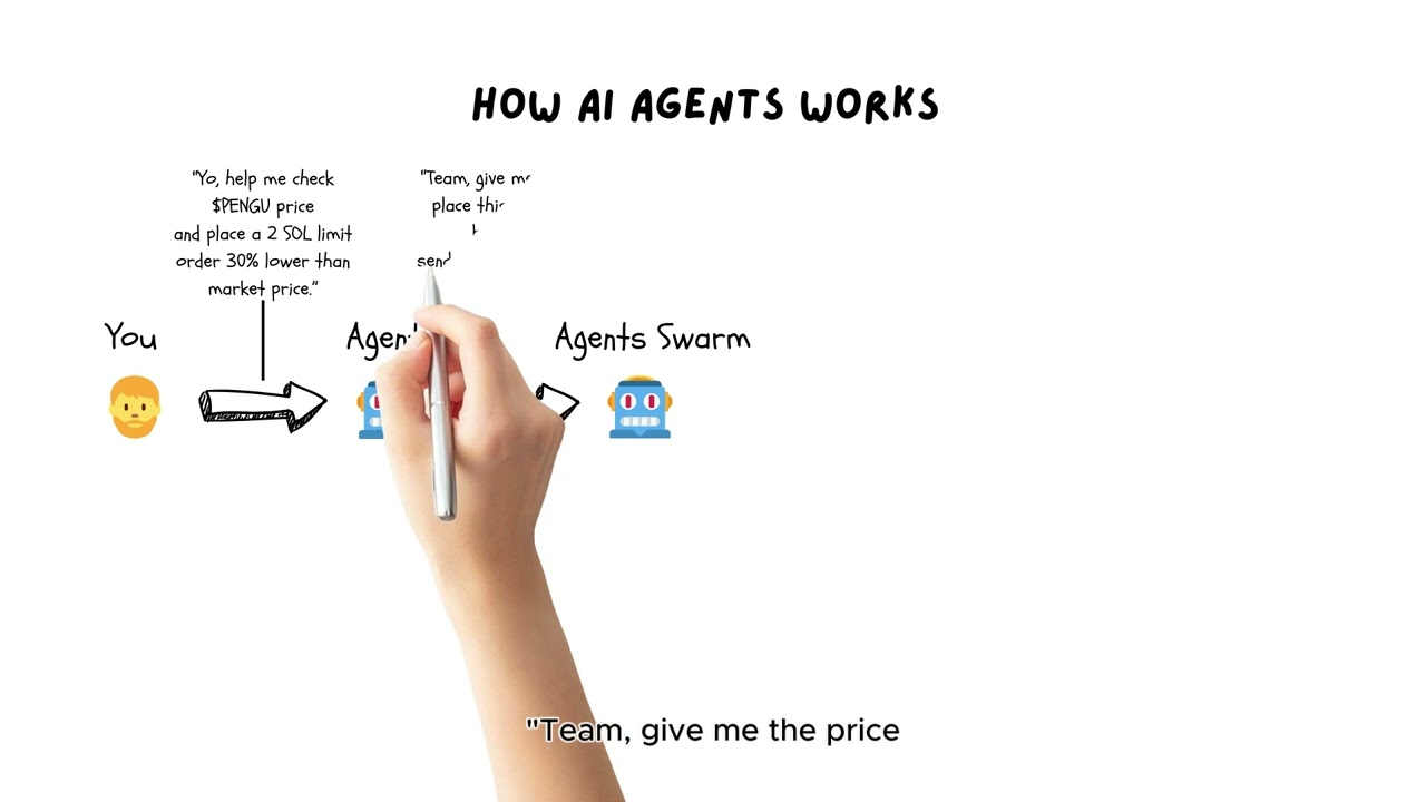 Grafilab 101 Part 1: Introduction to AI Agents and Their Market Potential