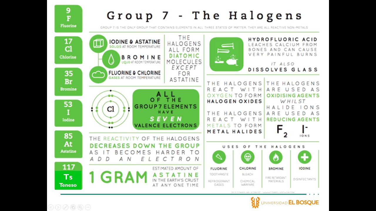 Química Inorgánica Tema 15.  Elementos del grupo 17. Halógenos.