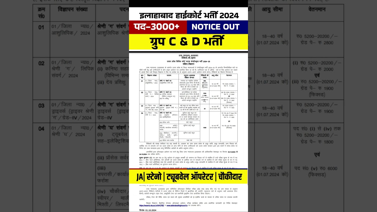 allahabad high court new vacancy 2024 | allahabad high court stenographer new vacancy 2024
