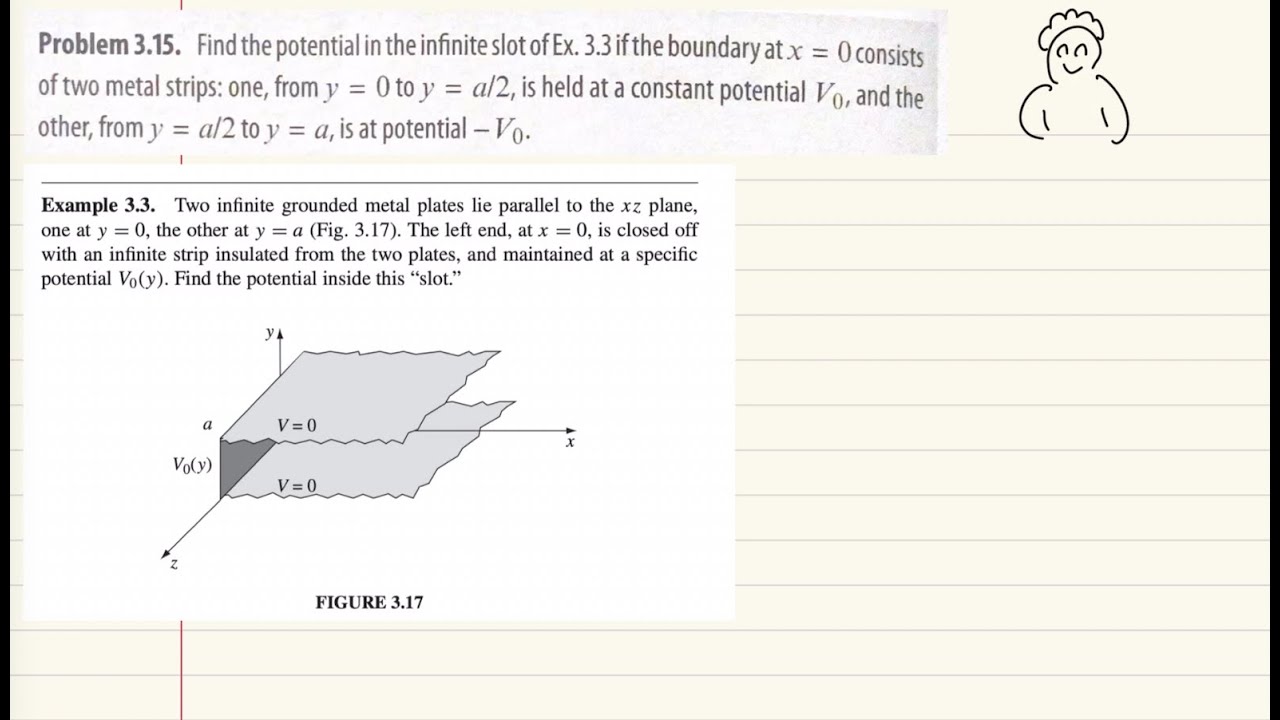 Problem 3.15 Introduction to Electrodynamics by David J. Griffiths (Fifth Edition)