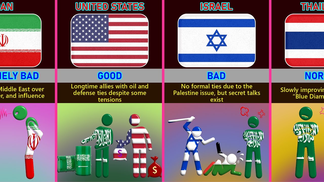 Saudi Arabia's🇸🇦  Relations With Different Countries
