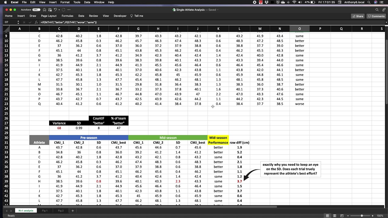 Single-athlete analysis