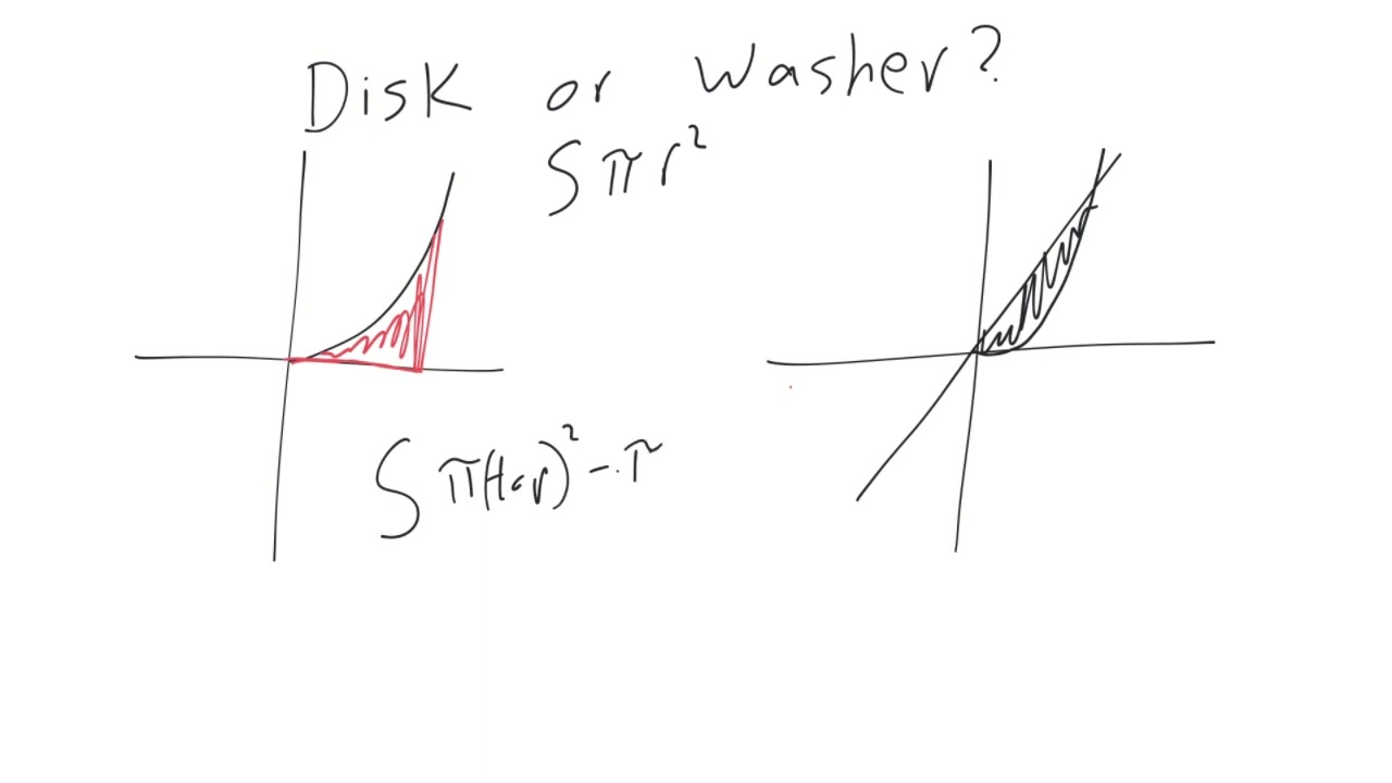 what is the difference between the disk and washer methods?