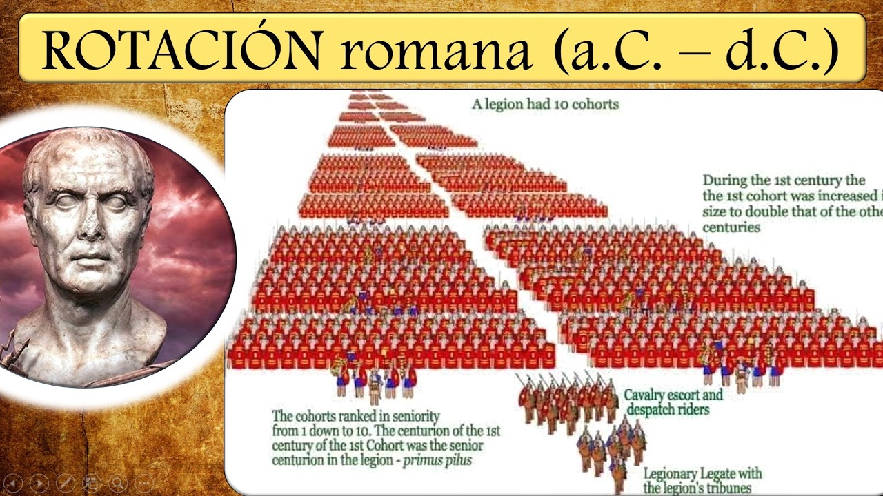 Las legiones romanas: ROTACIÓN de la TROPA, una forma de combate ideal