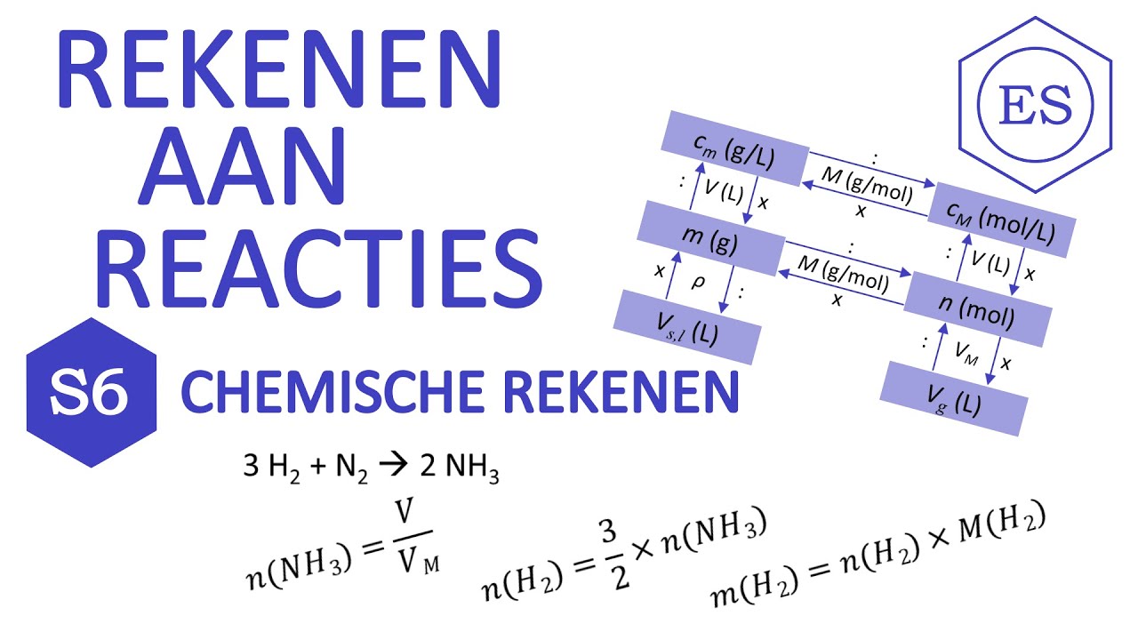 S6 chemisch rekenen - Rekenen aan reacties