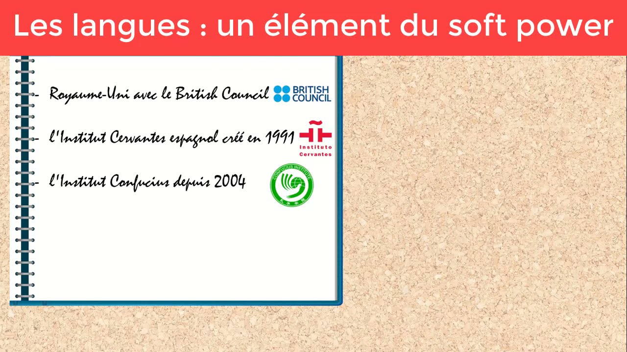 [HGGSP 1ere] L’enjeu de la langue : un élément du soft power (Formes indirectes de la puissance)