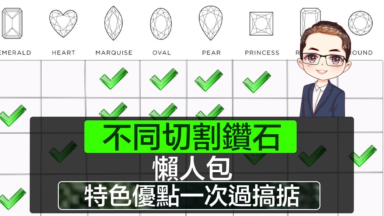 【 不同切割形狀鑽石】異形鑽石分別4C｜分析不同切割形狀鑽石優點｜不同切割形狀鑽石注意地方｜子明哥－您做珠寶的朋友｜DiamondAsia-HK