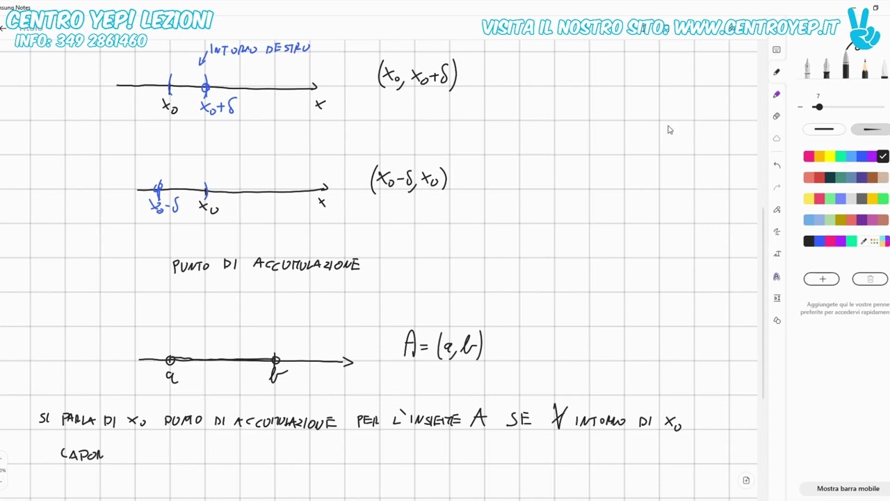 Definizioni limiti - punti di accumulazione