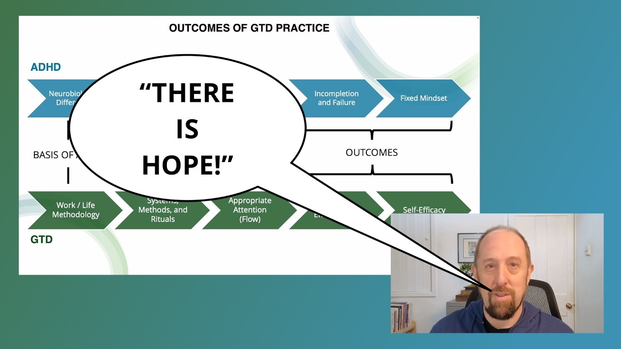 Making GTD&reg; Work with ADHD