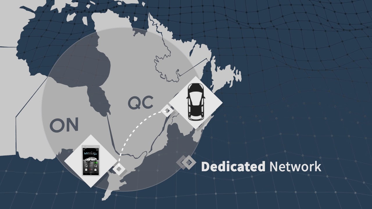 MyStart Plus telematics