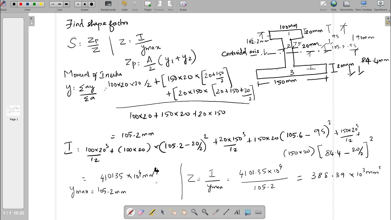 Unsymmetrical I section shape factor