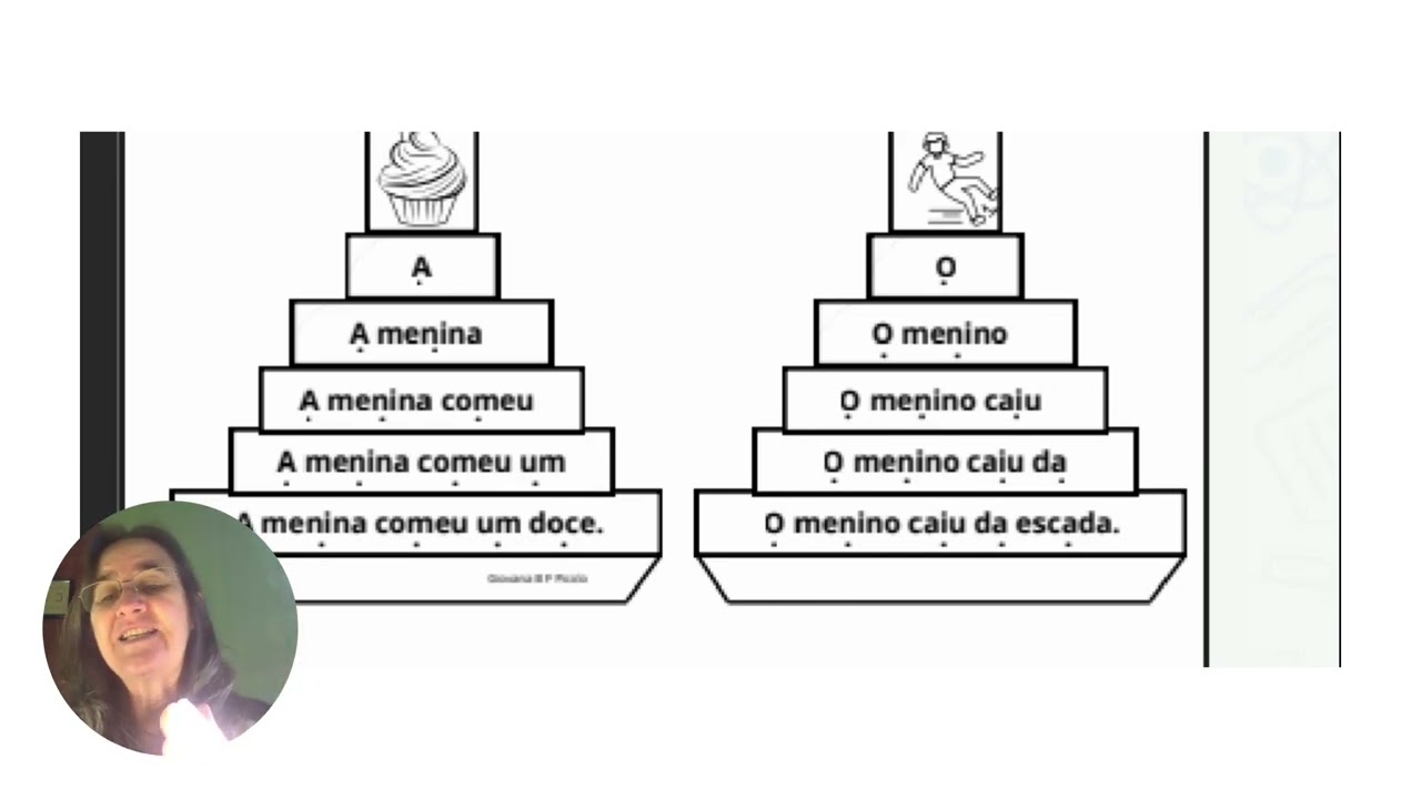 Fluência leitora
