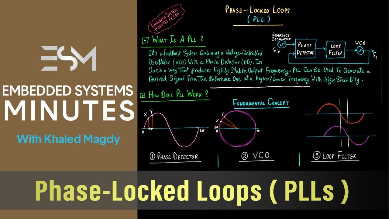 Phase-Locked Loops (PLL) | ESM