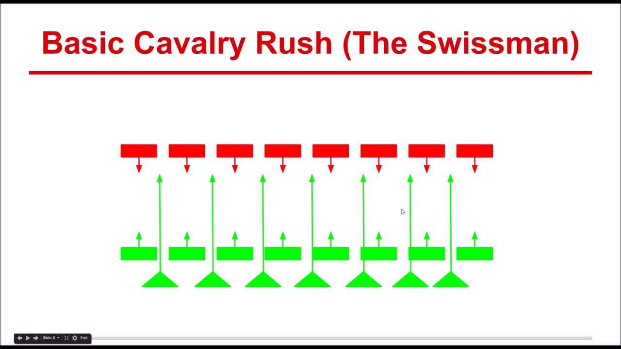 Noob School for Medieval II: Total War #2 Cavalry Tactics