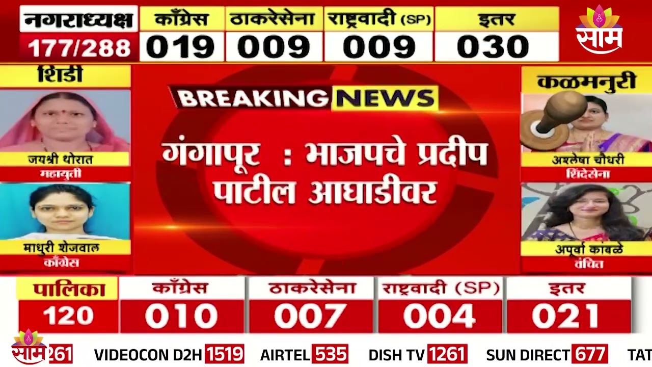 गंगापूरमध्ये भाजपचे प्रदीप पाटील आघाडीवर  | Gangapur News