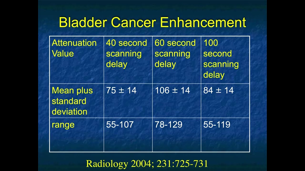 CT of the Bladder: Pearls and Pitfalls