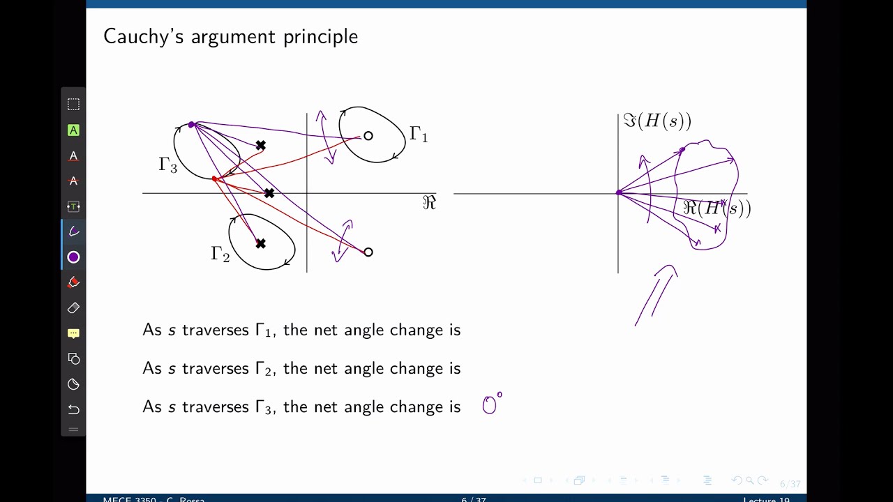 Control Systems Lecture 19: How to draw Nyquist plots