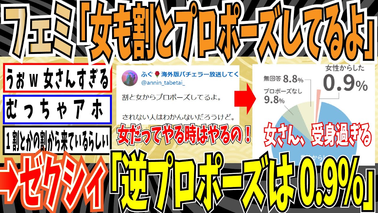 【お気持ち】フェミ「割と女からプロポーズしてるよ」➡ゼクシィ「逆プロポーズは0.9％です」【ゆっくり ツイフェミ】