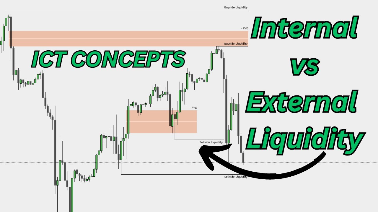 Episode 1: Internal Vs External Liquidity Explained - ICT Concepts