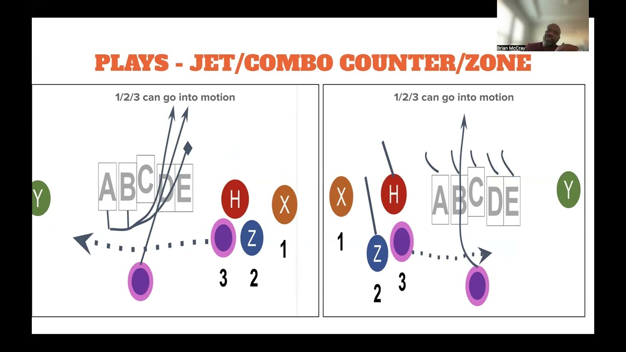 4X1 FORMATION - Marauder Set video