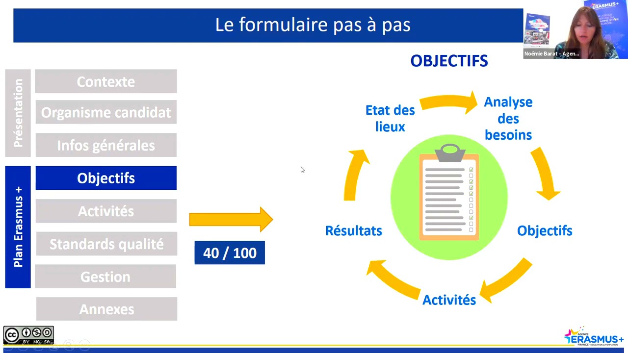 Erasmus+ 2021 2027 - Action clé 1 (AC120) - accréditation hors enseignement supérieur