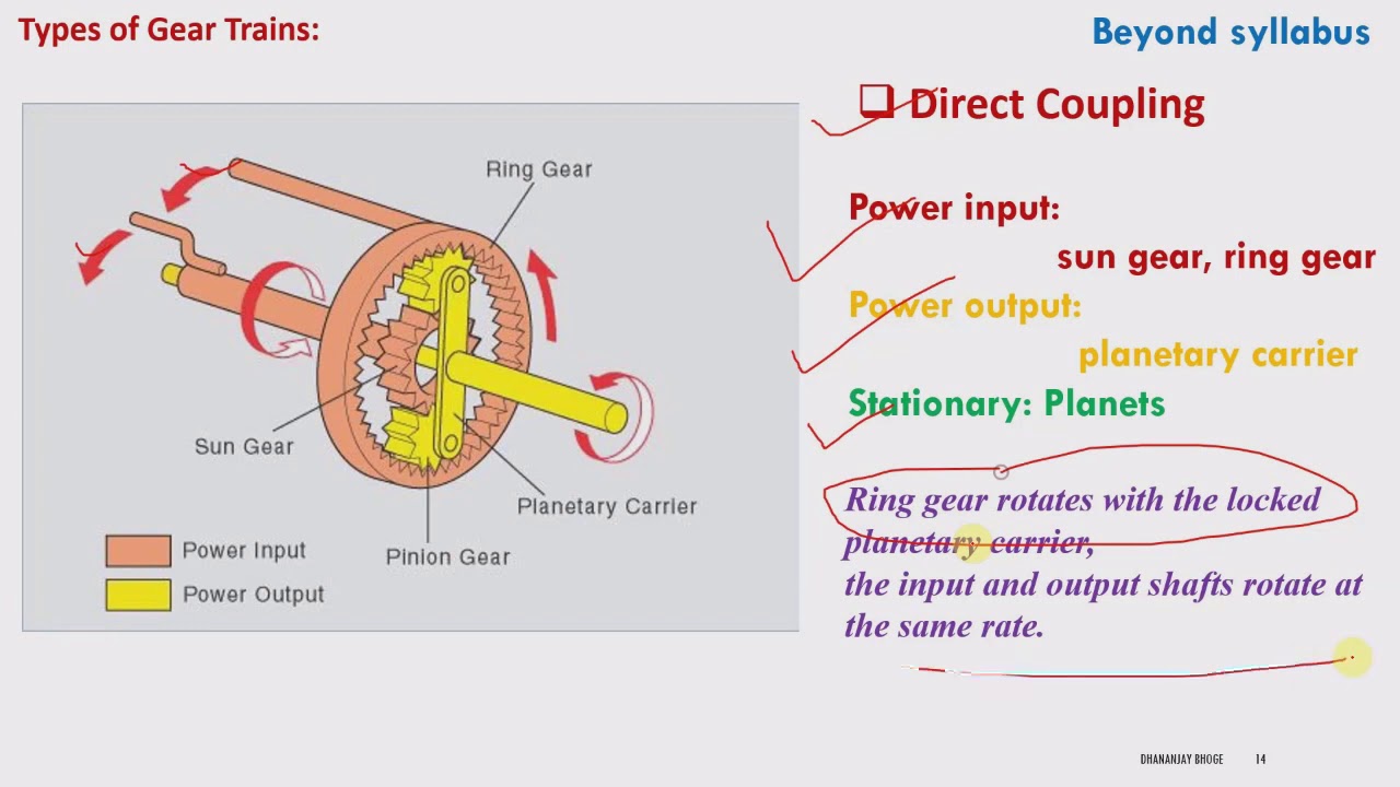 Motions in Epicyclic Gear Trains, deceleration, Direct coupling and Reverse rotation