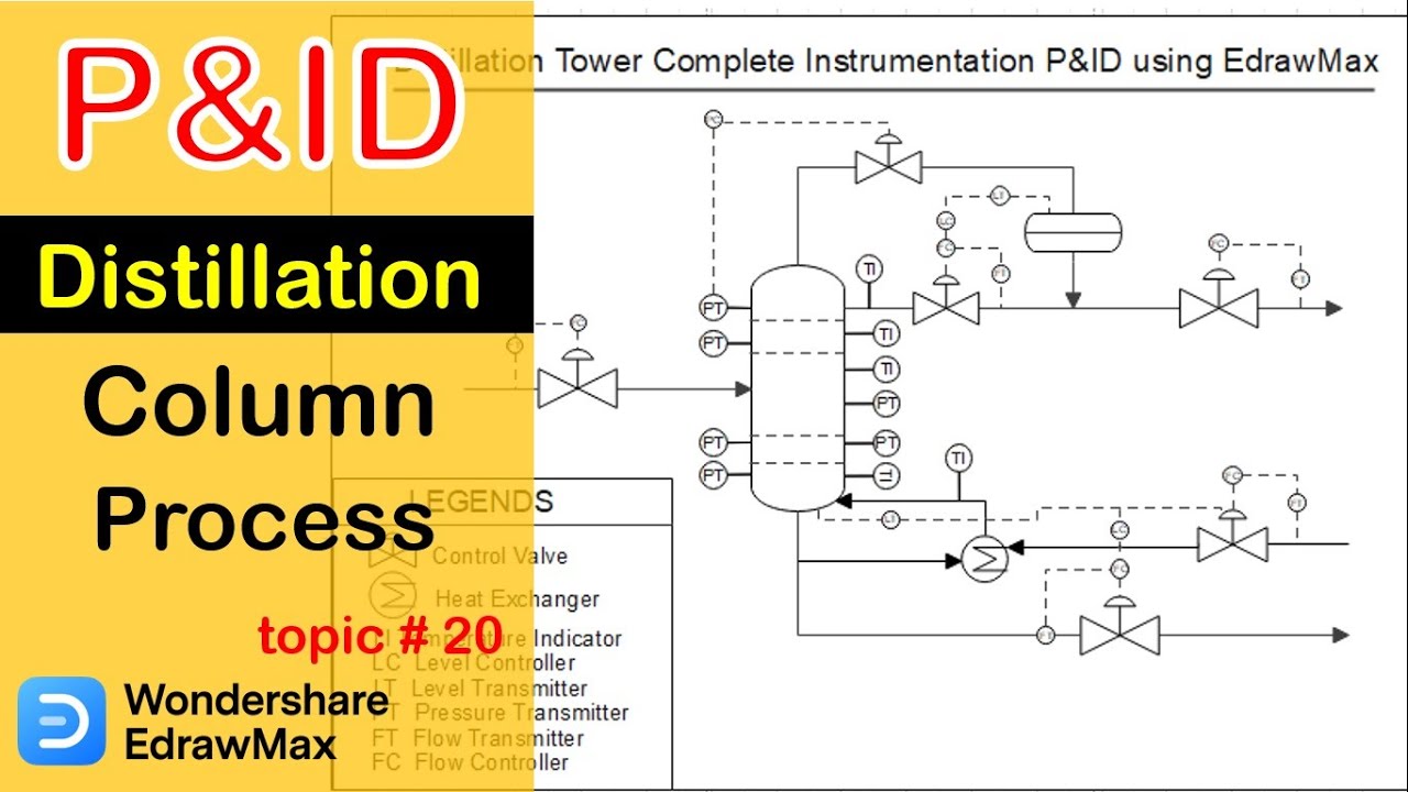 How to draw Distillation Column Complete Instrumentation P&ID using EdrawMax- Topic 20