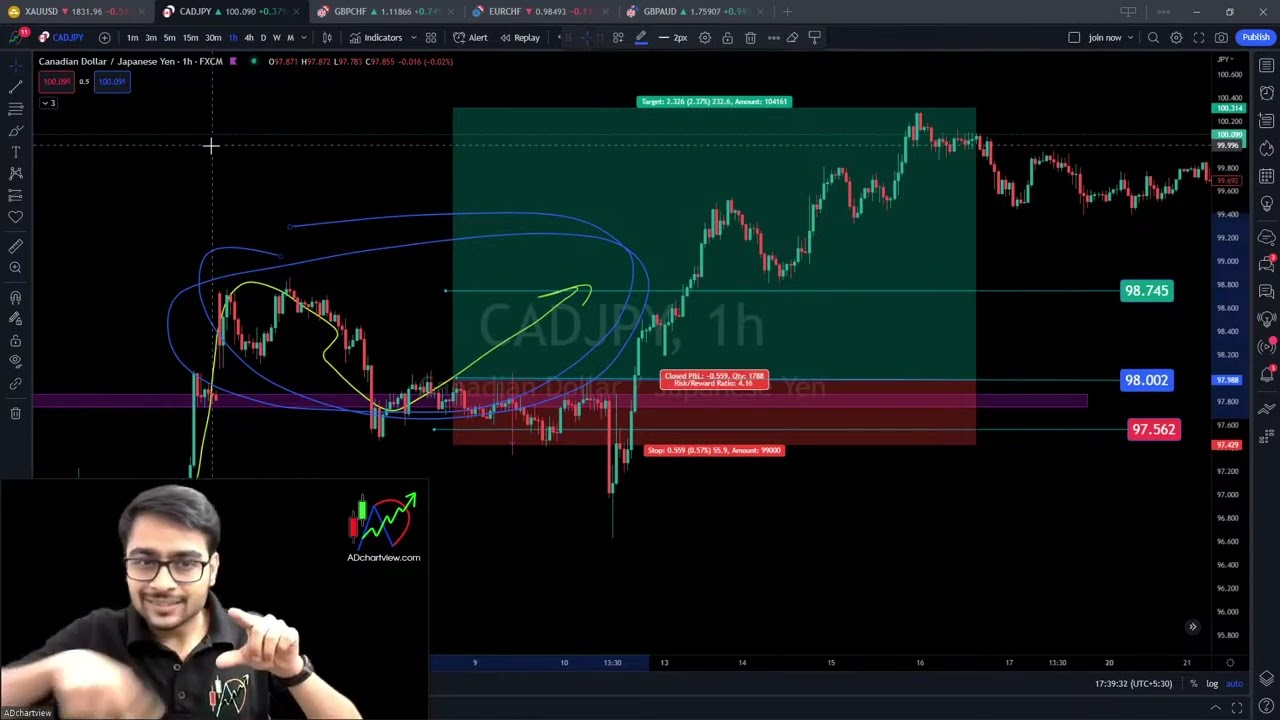 21.02.23 live forex ADchartview