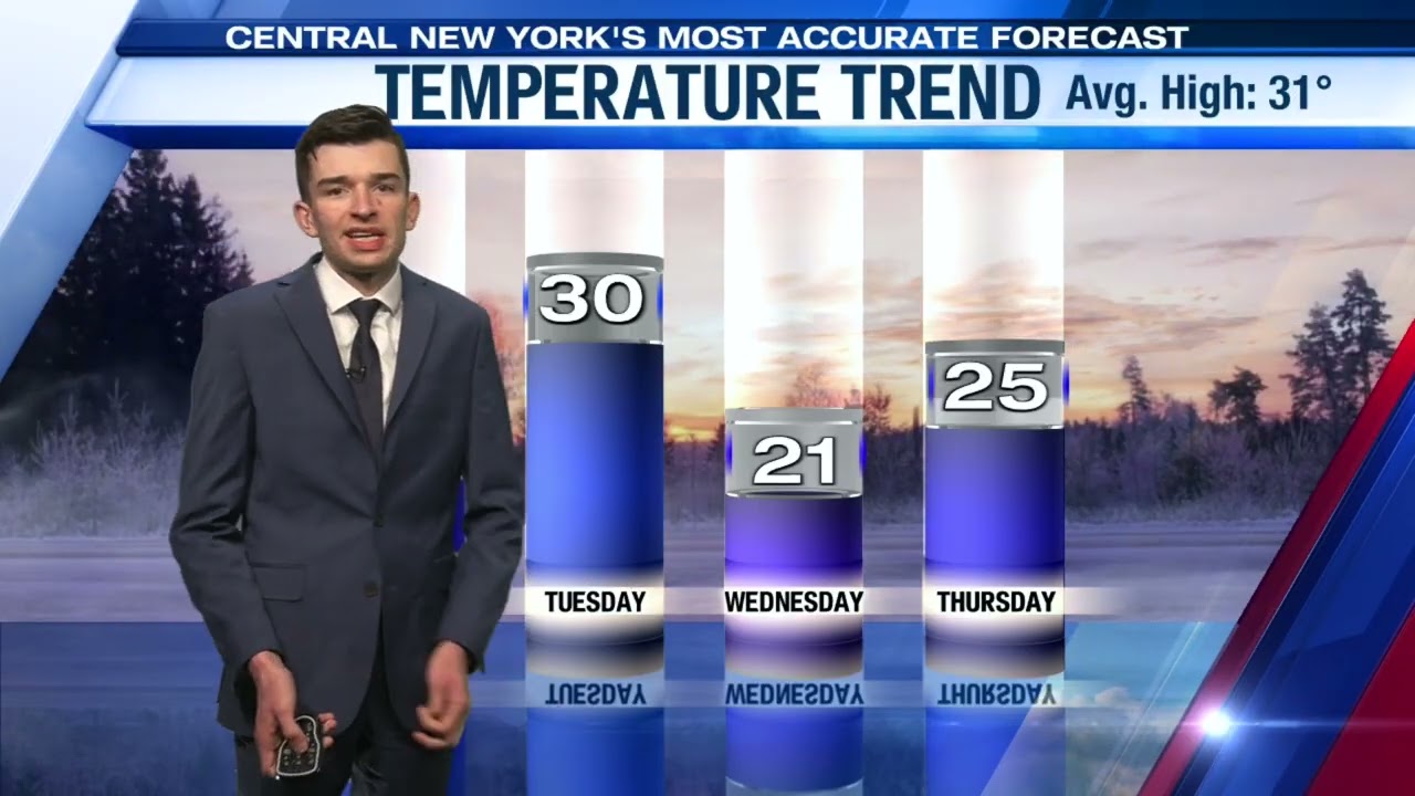 Storm Team forecast video 5PM Sunday 02.01.2026