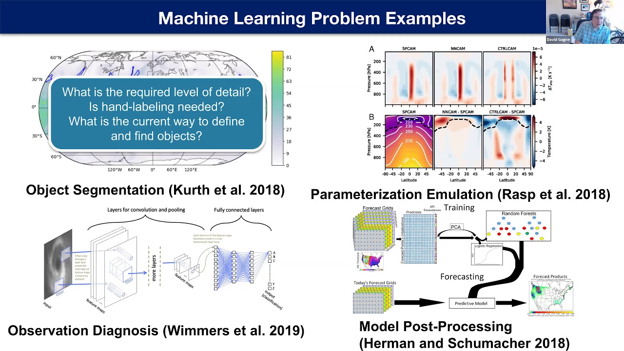 2020 AI4ESS Summer School David John Gagne