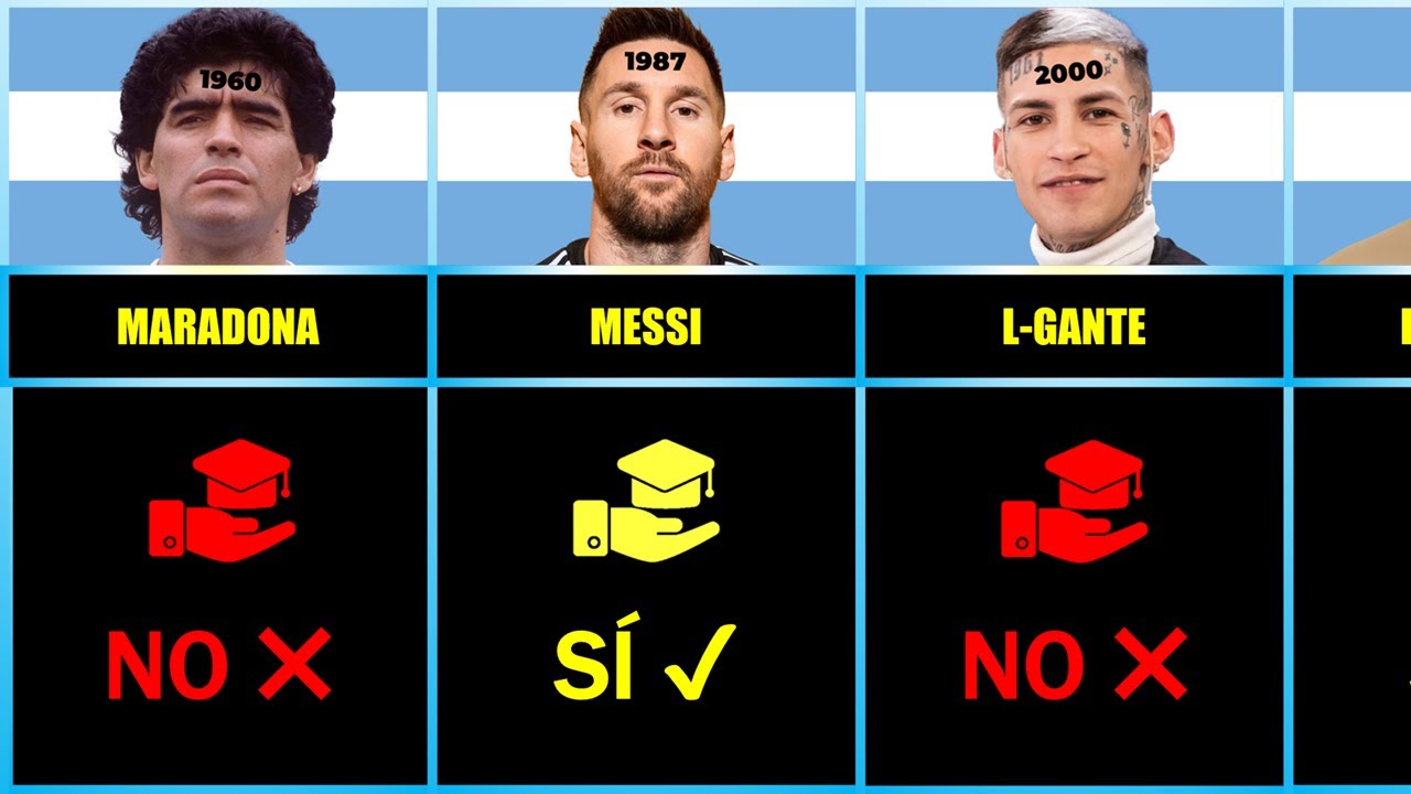 Famosos argentinos que NO terminaron el COLEGIO y qui&eacute;nes S&Iacute;